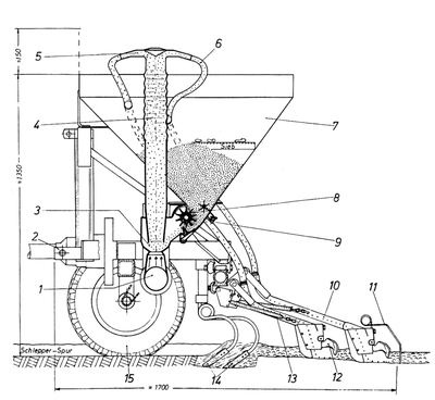 Der Entwurf der DL-Drillmaschine: modularer Aufbau aus Säwagen und Scharschiene.