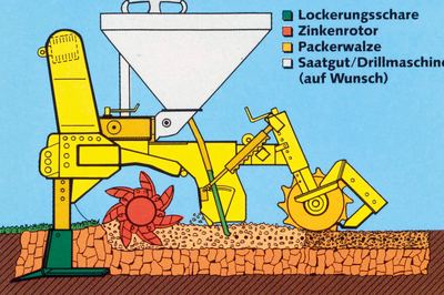 Aufbau und Funktion des Justus: Lockerungsschare, Zinkenrotor, Packerwalze, Sätechnik.