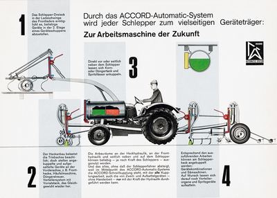 »Durch das ACCORD-Automatic-System wird jeder Schlepper zum vielseitigen Geräteträger.«